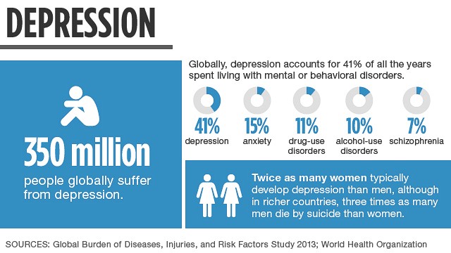 depression-stats2